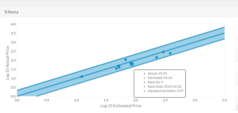 Estimated Prices module